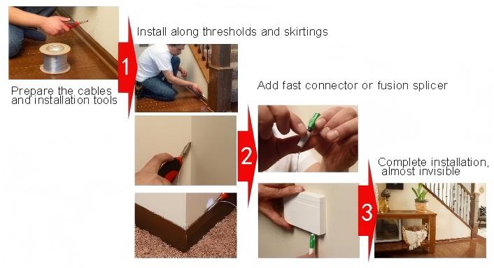 FTTH Invisible Fiber Optic Cable 0.9mm 1.2mm | Yingda