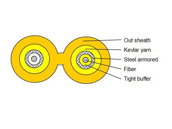 duplex armored cable zipcord