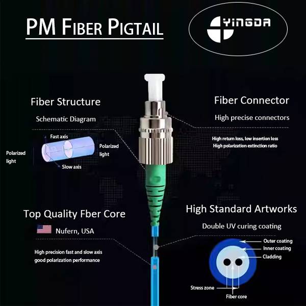 fc apc pm fiber pigtail features fc apc pm fiber pigtail features
