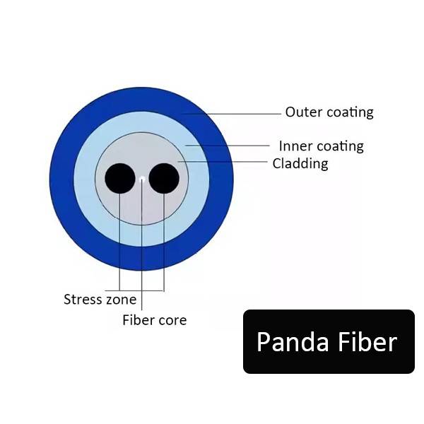 panda fiber for pm patch cord