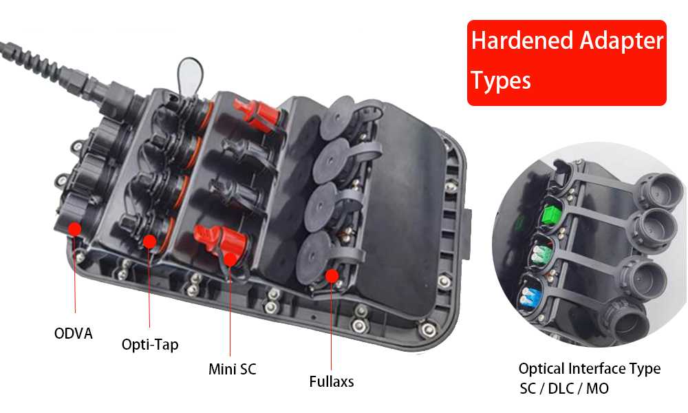 Plastic Outdoor FTTA 16 Port MST Terminal Box, Black, IP67 Protection Grade, Custom ODVA, ODC, PDLC, OptiTap, Mini SC LC MPO Connectors