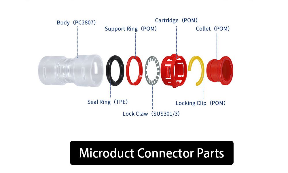 microduct connector parts