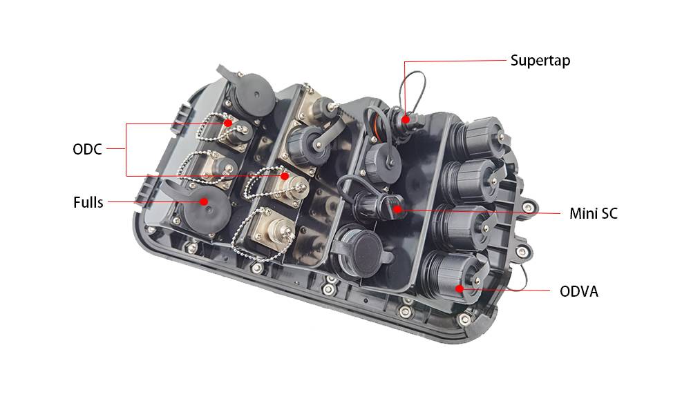 mst box waterproof plug types