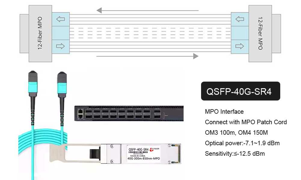 40gbase sr4 (2)