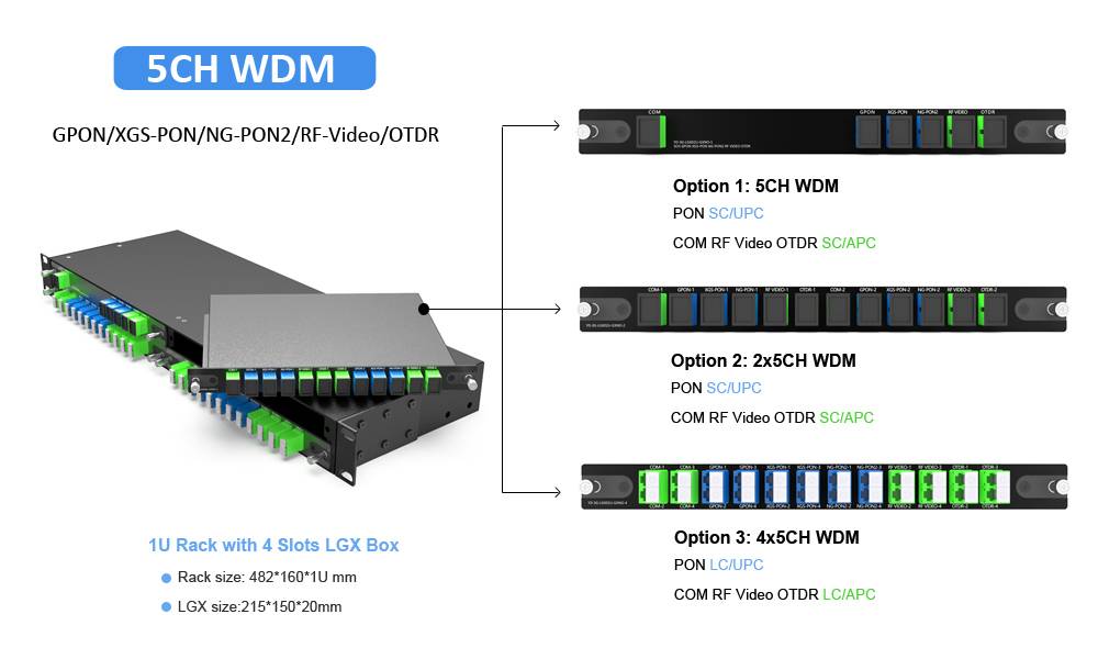 fiber optic 5ch wdm wavelength dvision multiplexer gpon xgs pon ng pon2 rf video and otdr，pon sc/upc blue connectors, com rf video otdr sc/apc green connectors, plug in lgx box 215*150*20mm, metal, black