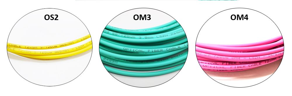 cable jacket color