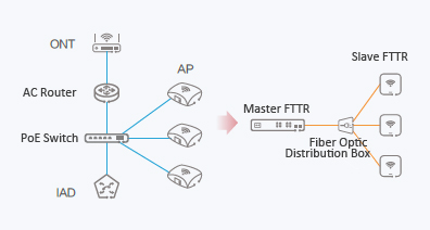True Fttr Router Fiberoptic Cable, Fiber Optic Toolkit for FTTR Network