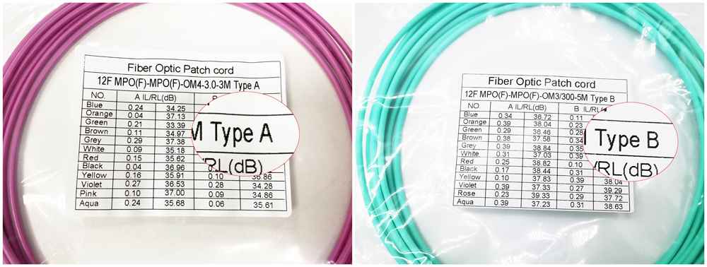 polarity type