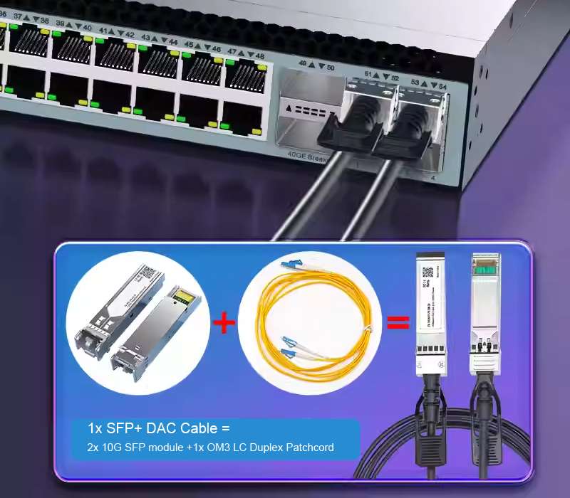 sfp dac cable sfp+ dac cable