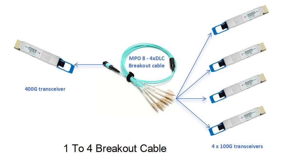 1 to 4 breakout cable