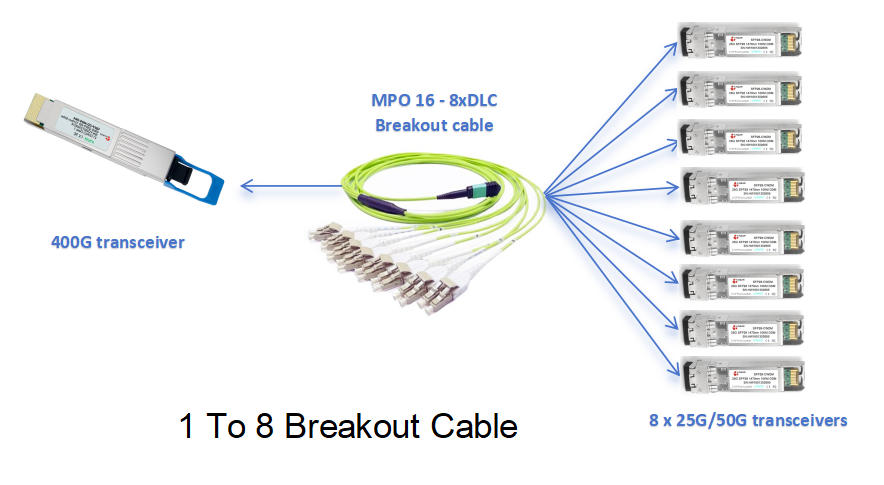 1 to 8 breakout cable