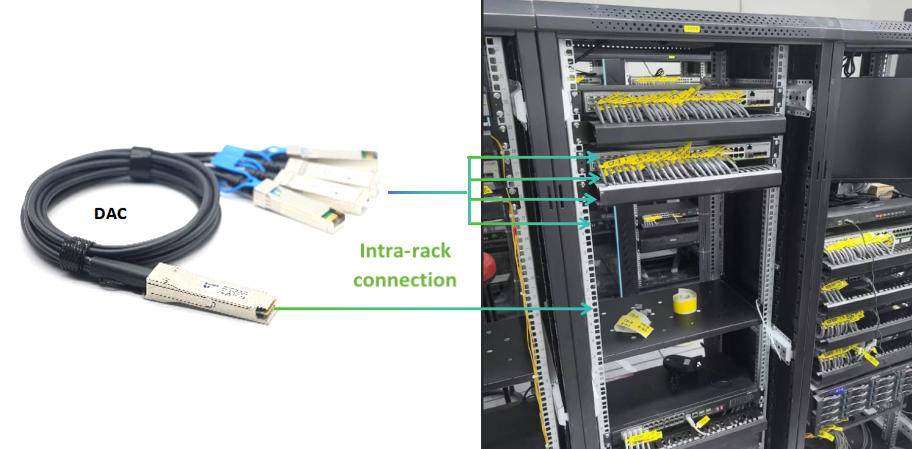 Come realizzare una breakout da 100G a 4x25G? DAC per connessione intra rack DAC per connessione intra-rack