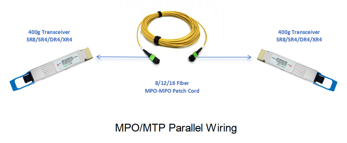 mpo mtp parallel wiring