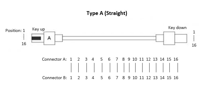mtp 16 connector (type a straight)