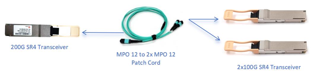 option 2 fiber optic breakout scheme (based on mpo interface)