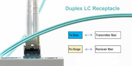 qsfp28 100g optical fiber transceiver interface types