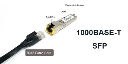 1000base t sfp transceiver