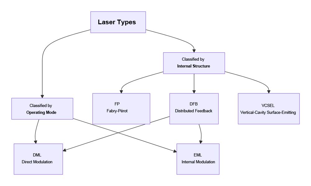 laser types