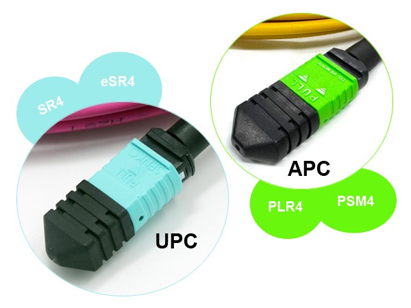 mpo module interface apc upc