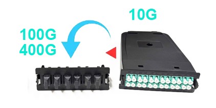 featured image of How to Migrate from 10G to 100G400G Networks Using Plug-and-Play MPO Cassettes